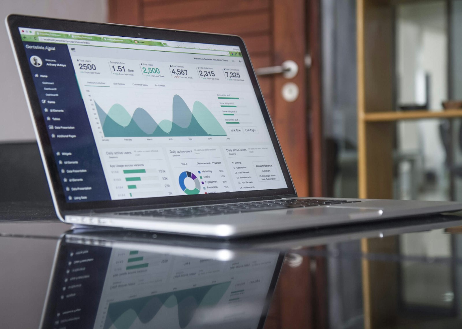 Dashboard de analítica con métricas y gráficos